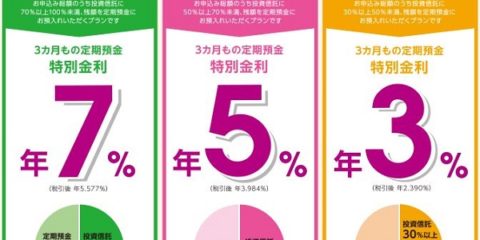 しっかり運用セットNEO