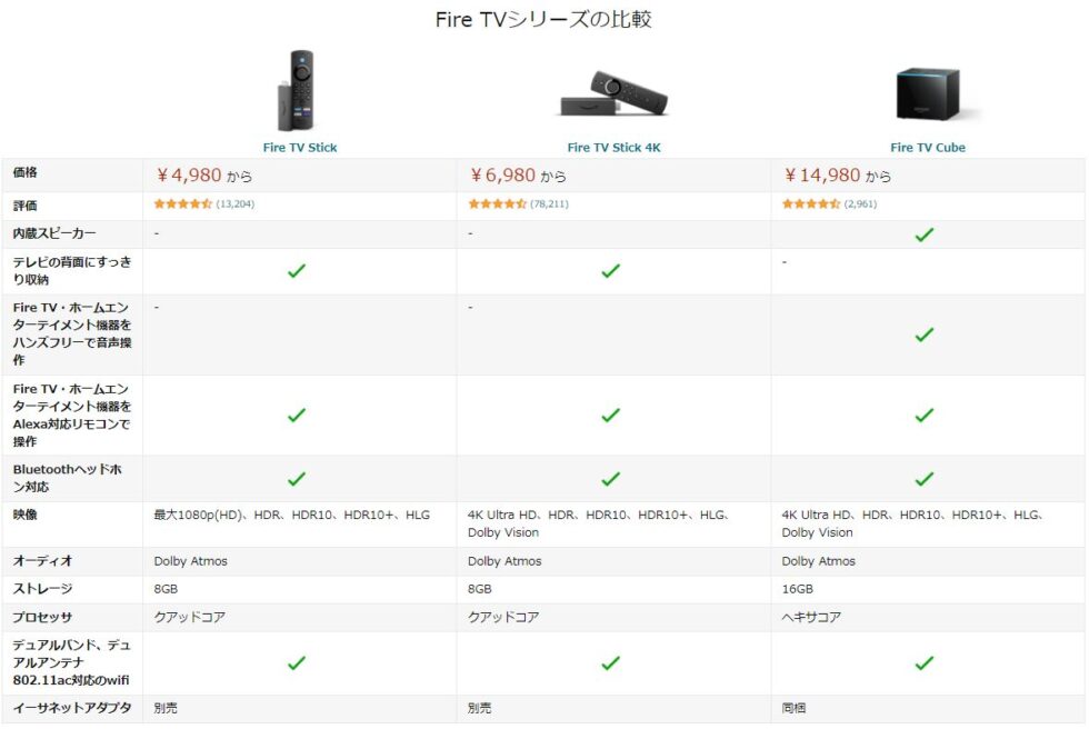 【2021年版 Fire TV Stick】第3世代と4Kの比較！第2世代買い替えで新規購入の理由と決め手！ 明日に向かって歩け！